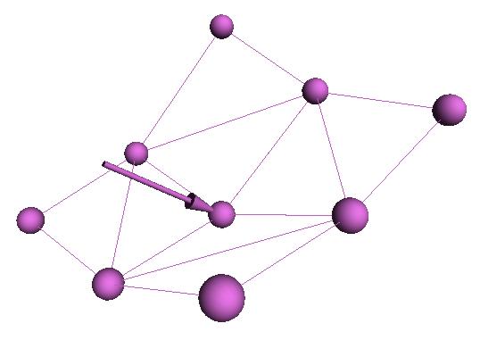 Visual representation of forces